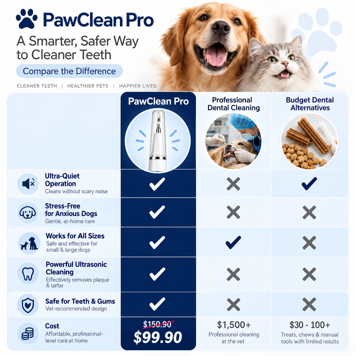 PawClean Pro — Ultrasonic Plaque & Tartar Remover for Dogs & Cats
