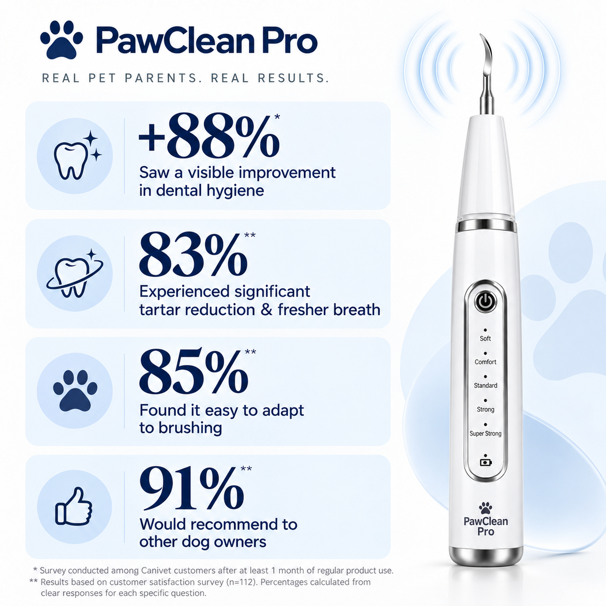 PawClean Pro — Ultrasonic Plaque & Tartar Remover for Dogs & Cats