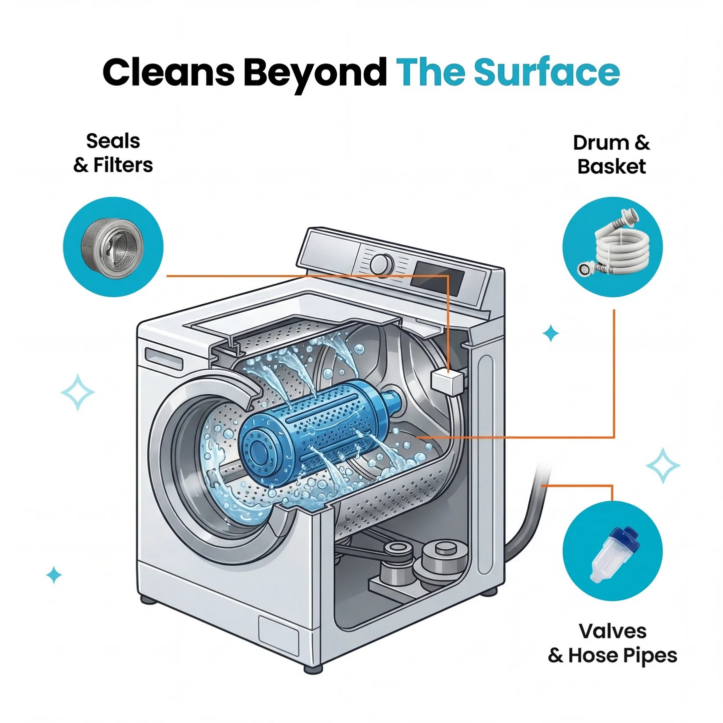 Jue Fish Washing Machine Cleaner Pro™